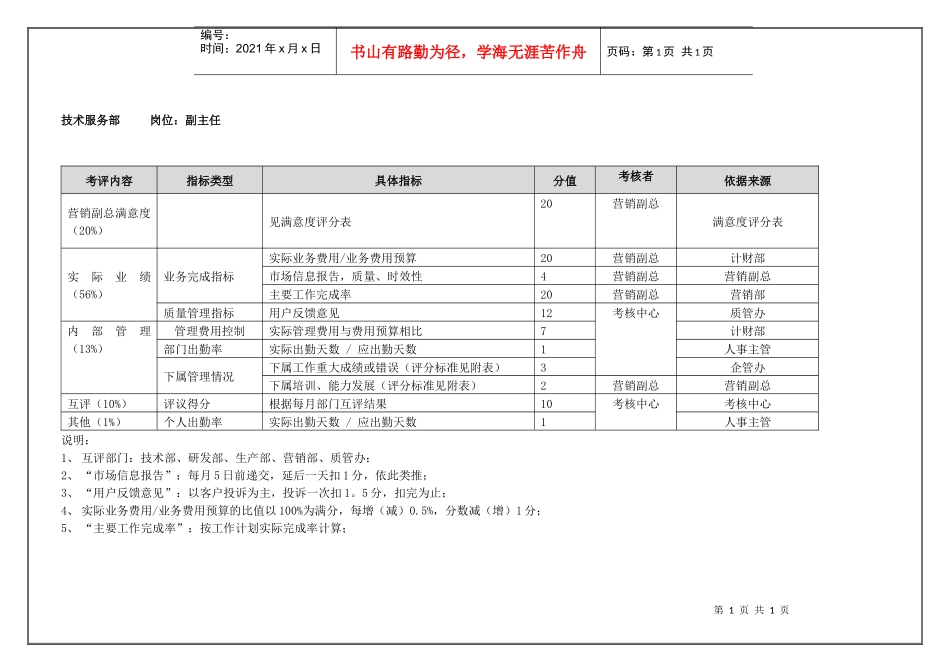 技术服务部副主任(季度考核)表_第1页