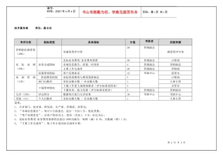 技术服务部副主任(季度考核)表