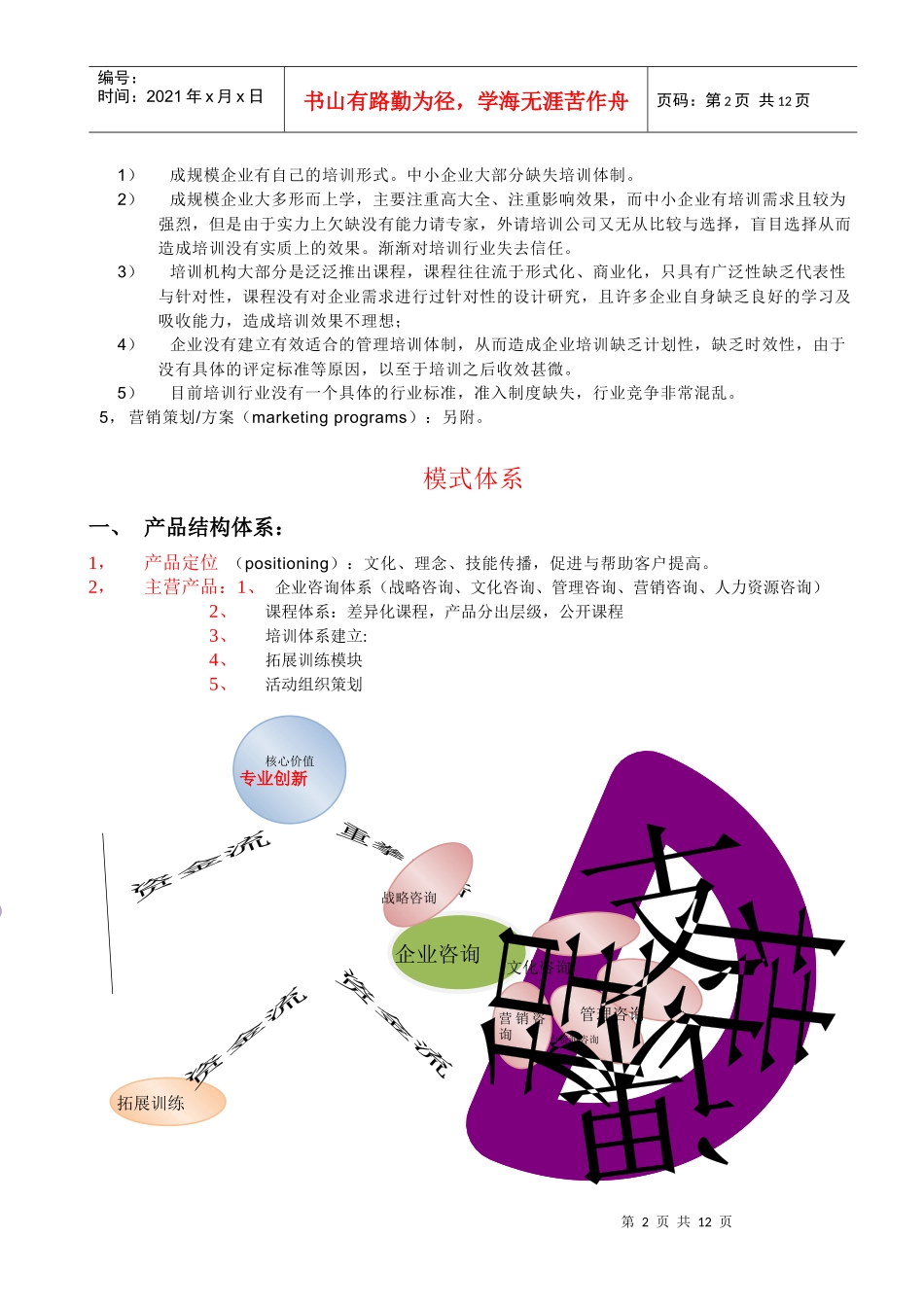 营销模式整理于东海_第2页