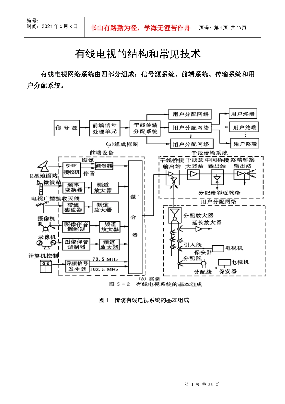 有线电视结构和常见技术_第1页