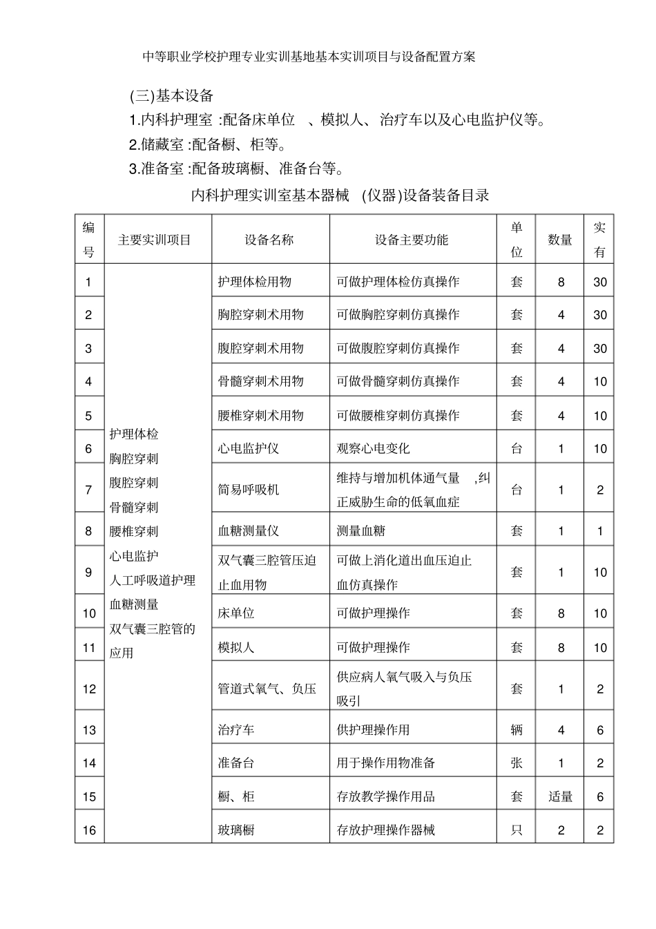 中等职业学校护理专业实训基地基本实训项目与设备配置方案_第3页
