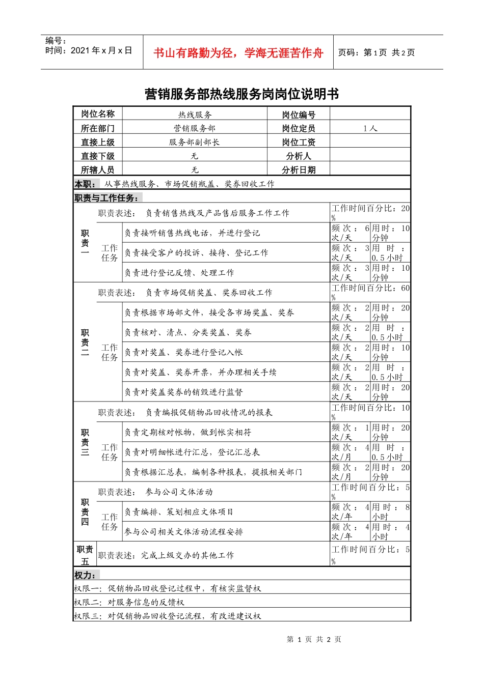 某啤酒企业营销服务部热线服务岗岗位说明书_第1页