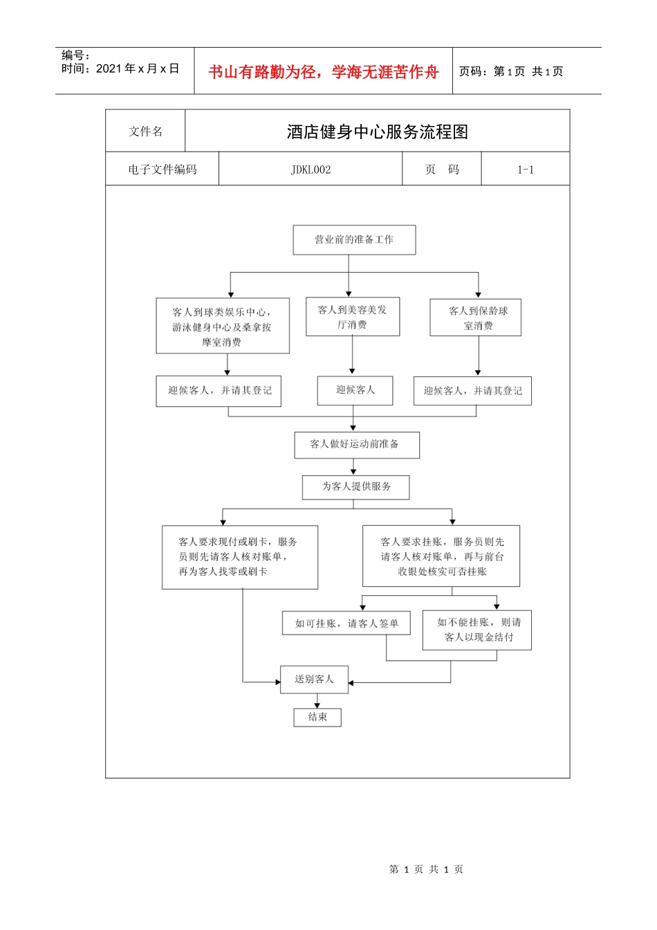 酒店健身中心服务流程图_第1页