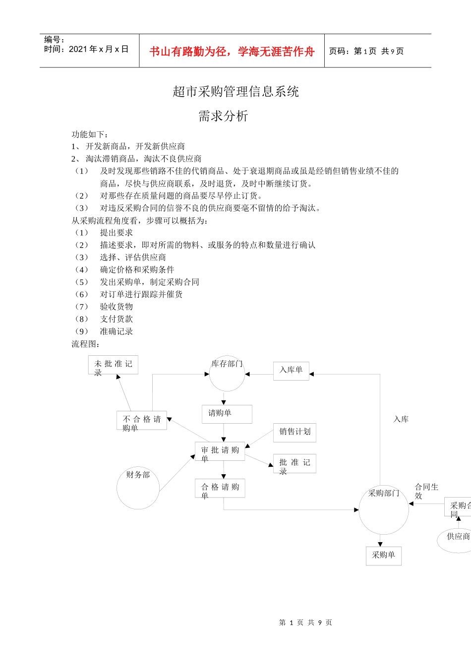 超市采购管理信息系1_第1页
