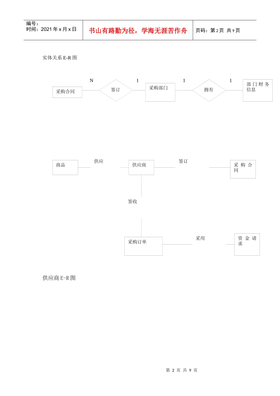 超市采购管理信息系1_第2页