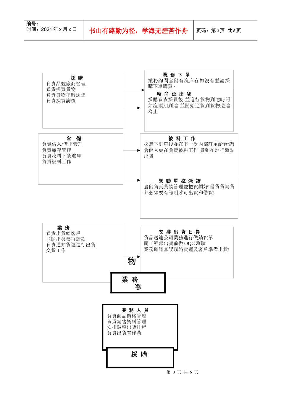 销售存货系统分析_第3页
