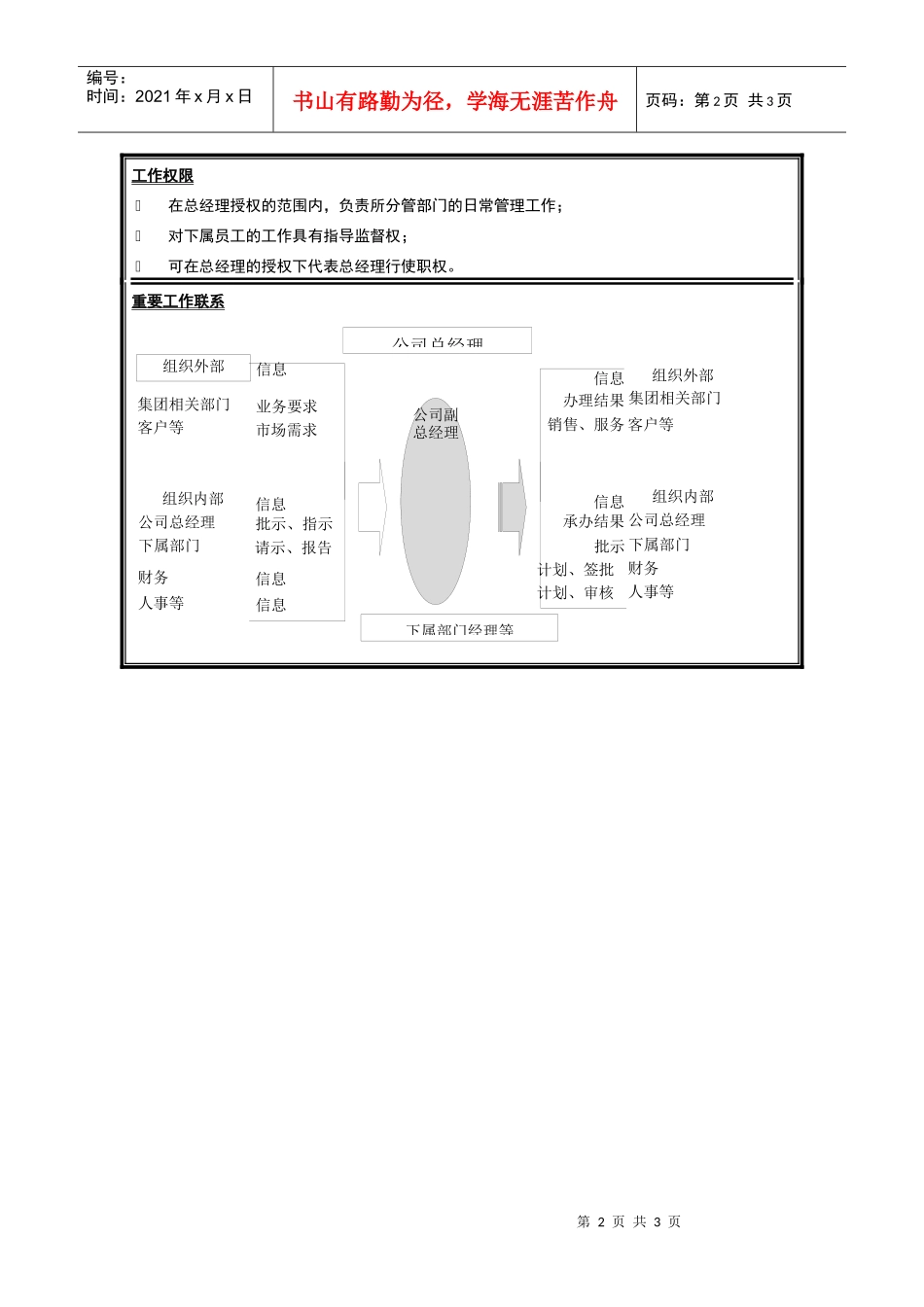 销售分公司总经理助理岗位说明书_第2页