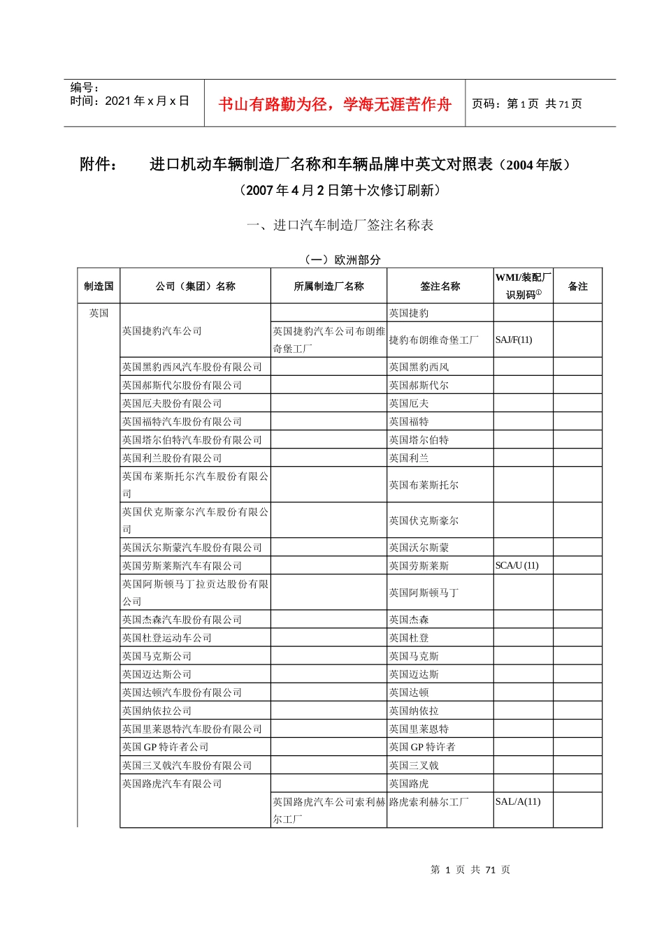 进口机动车厂牌名称登记规范_第1页