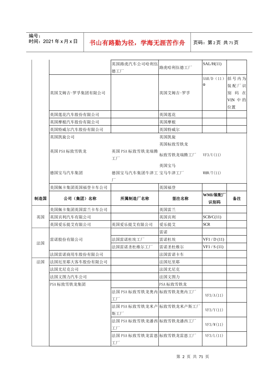 进口机动车厂牌名称登记规范_第2页