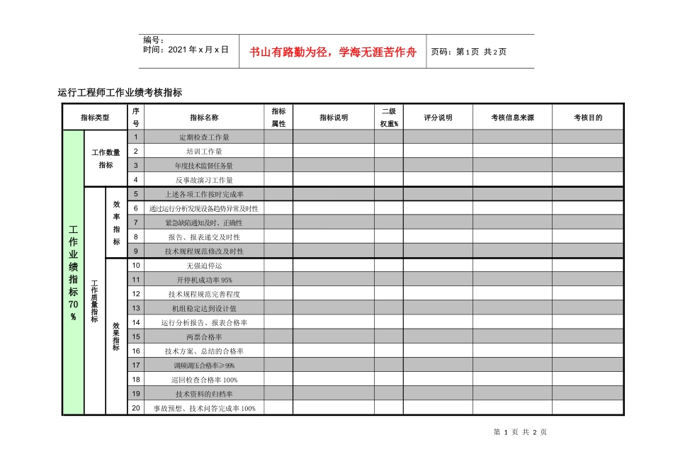 紧水滩电厂运行部统计专责工作业绩考核指标_第1页