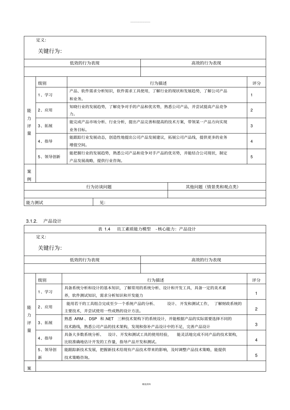 专业素质能力模型--产品研发设计能力_第2页