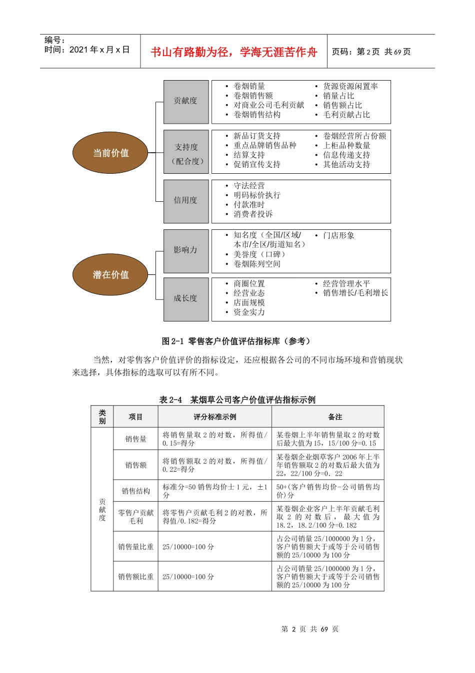营销高级技能笔记(服务营销)_第2页