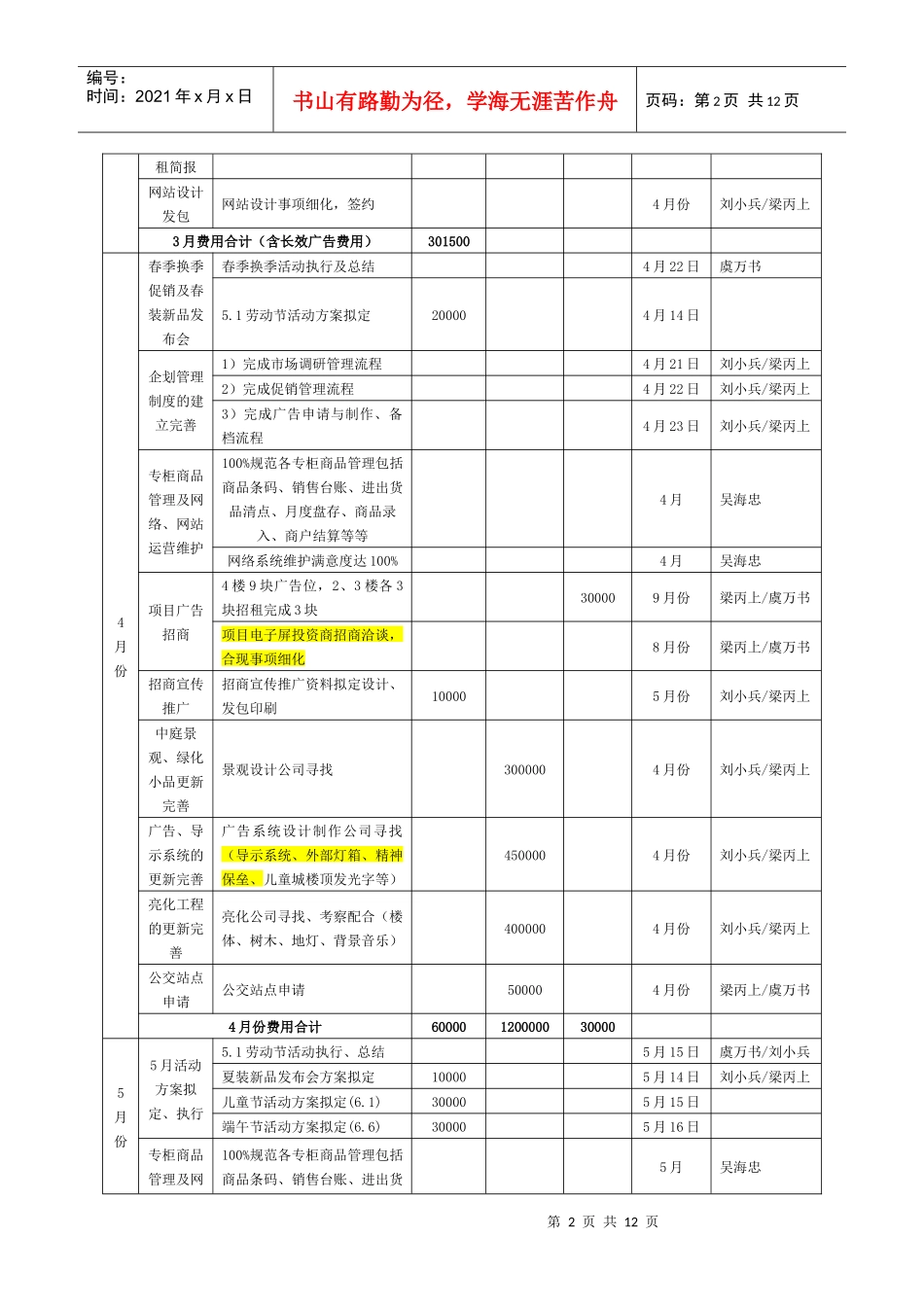 某企业市场营销部工作计划表_第2页