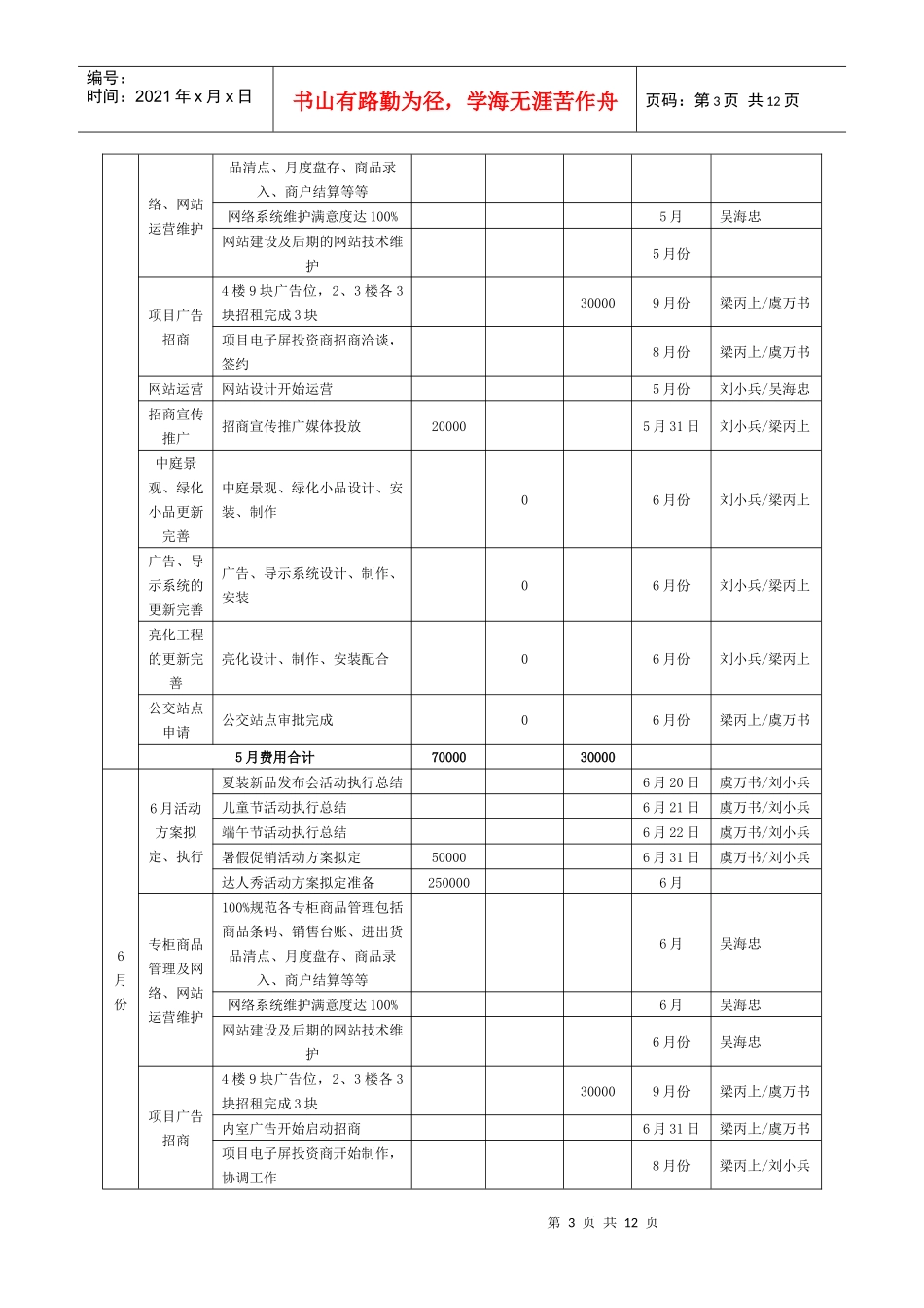 某企业市场营销部工作计划表_第3页