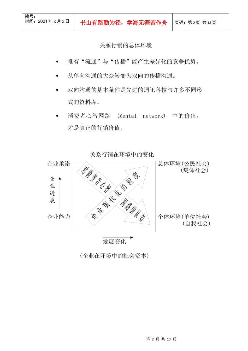 行销管理讲义九_第2页