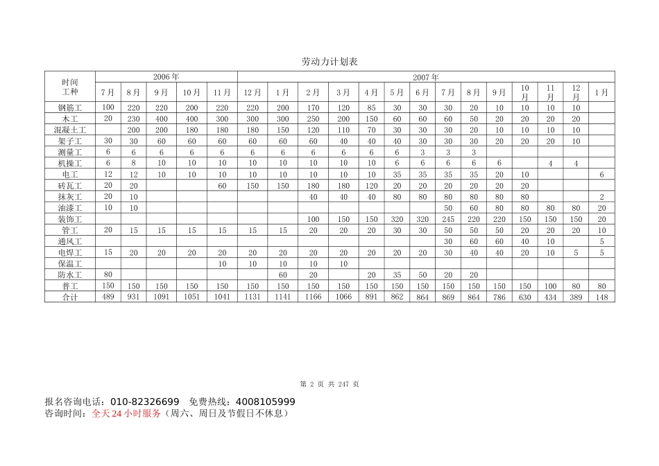 第七章拟投入本工程资源计划_第2页