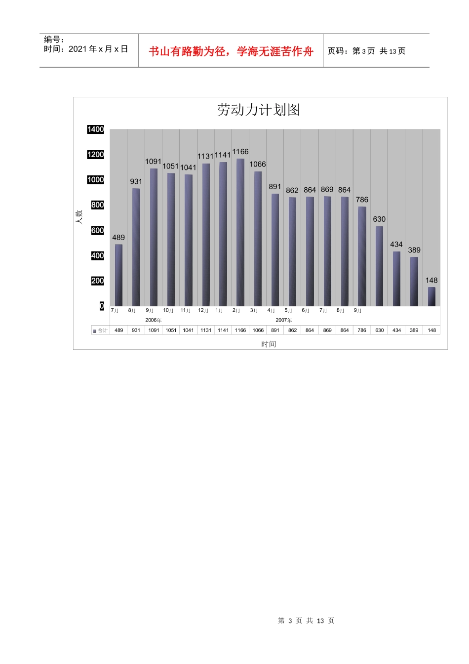 第七章拟投入本工程资源计划_第3页