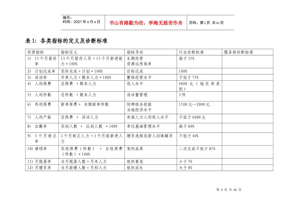 某公司营销服务部经理月度经营日志_第2页