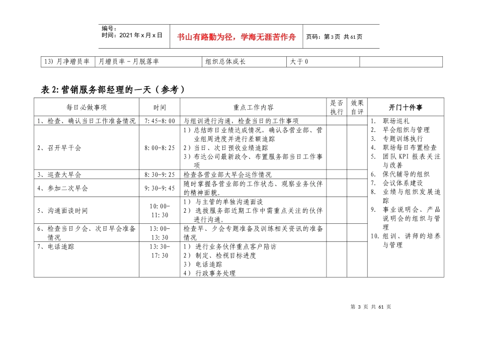 某公司营销服务部经理月度经营日志_第3页