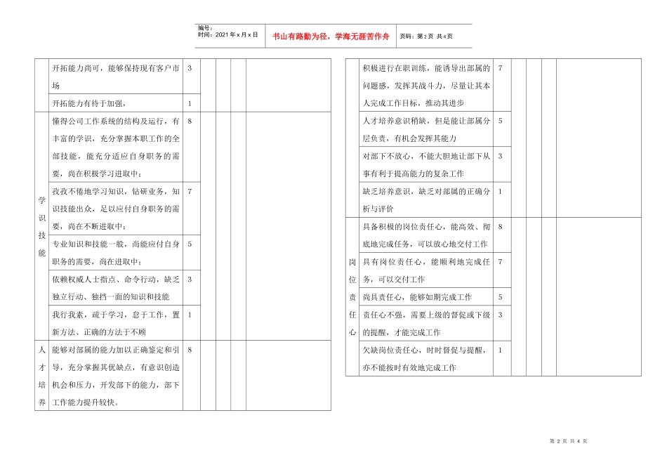 某投资集团员工年度业绩考核表_第2页