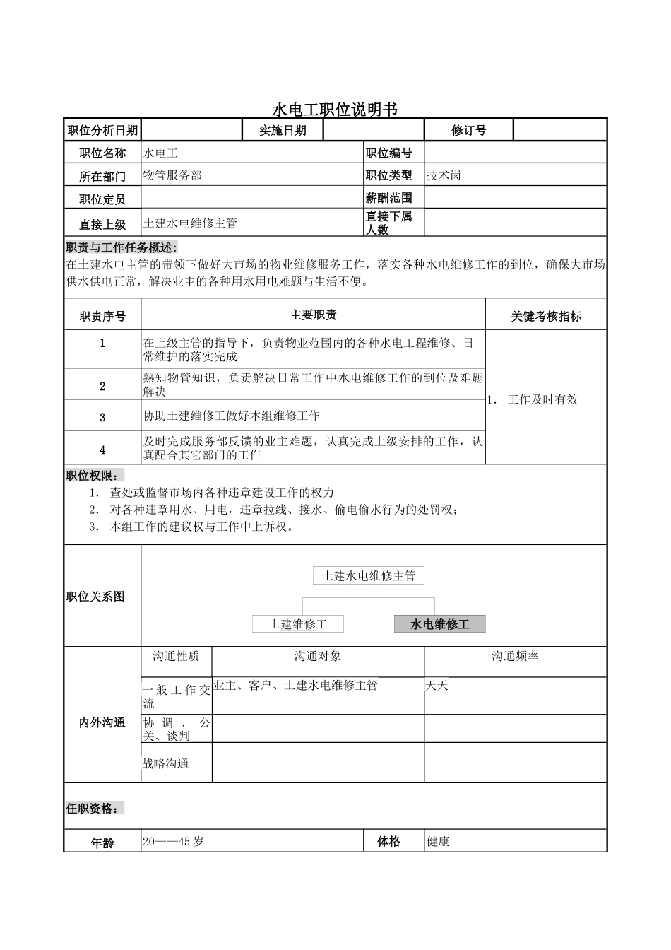 物管行业-服务部-水电工岗位说明书_第1页