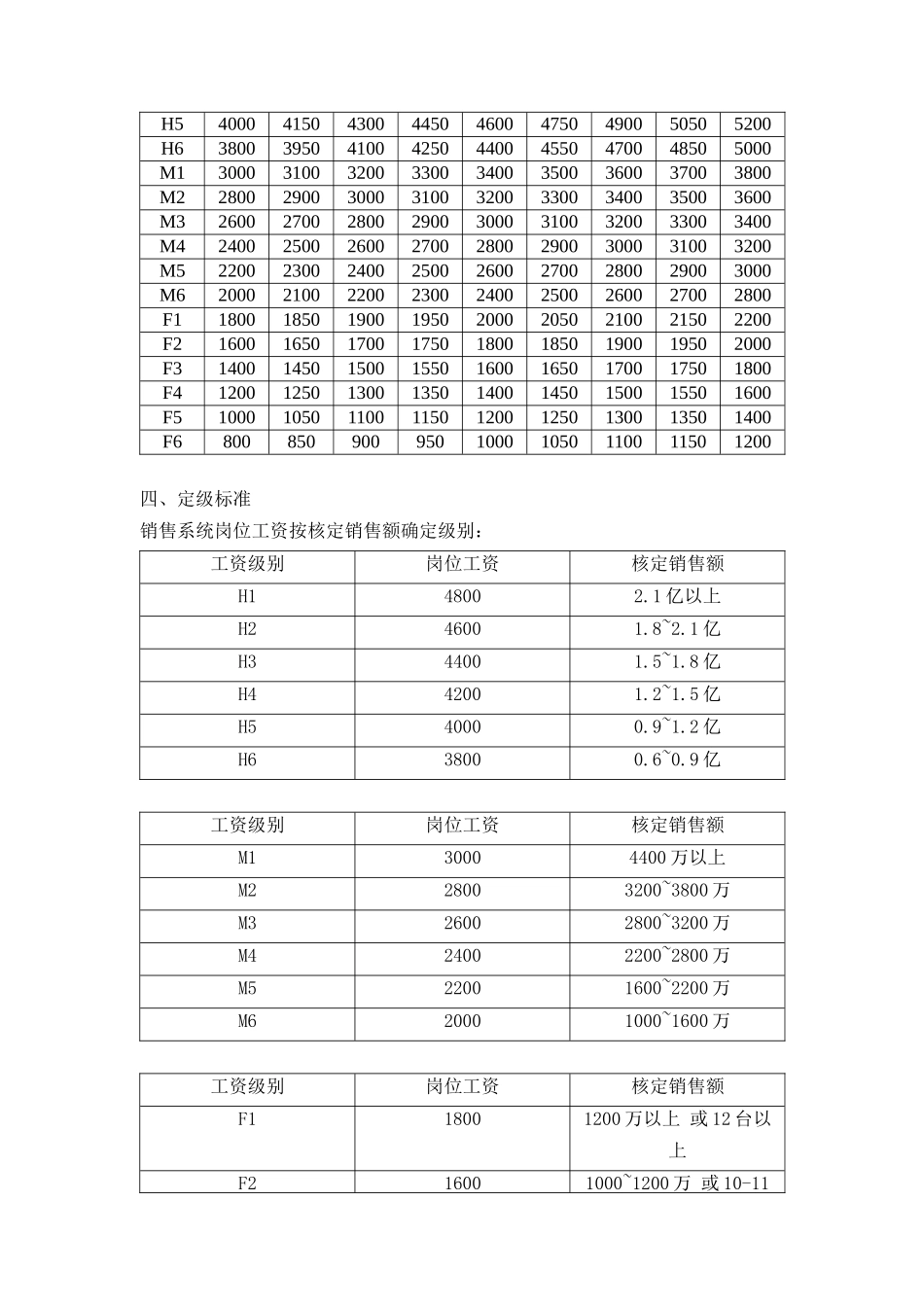 某重科营销系统销售体系薪酬激励方案_第2页