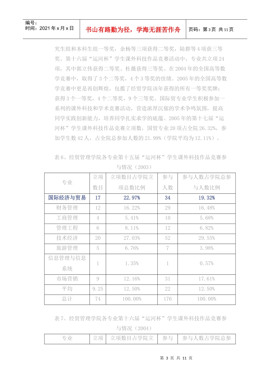 近三年国际经济与贸易专业建设的主要措施_第3页