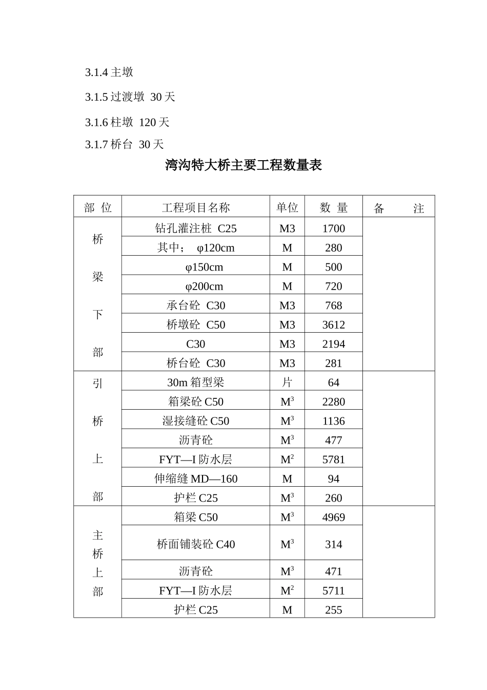 湾沟特大桥施工方案（DOC24页）_第2页