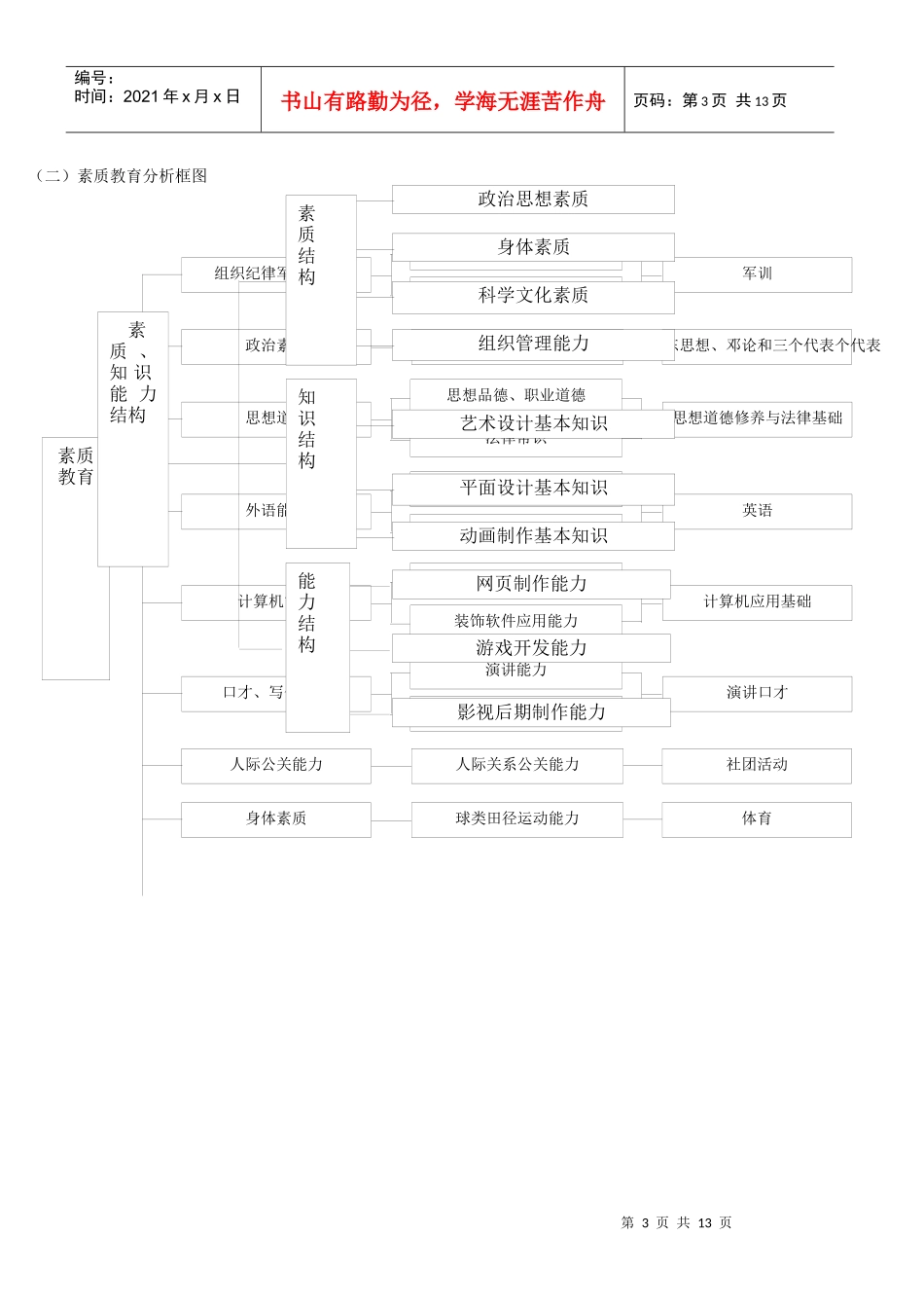 计算机多媒体技术专业(影视后期制作)人才培养方案(0910)_第3页