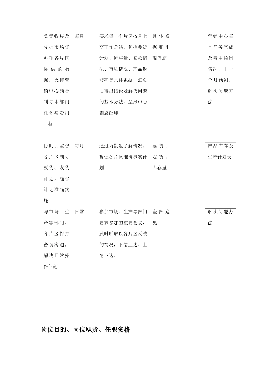 营销中心销售管理部经理岗位职务说明_第3页