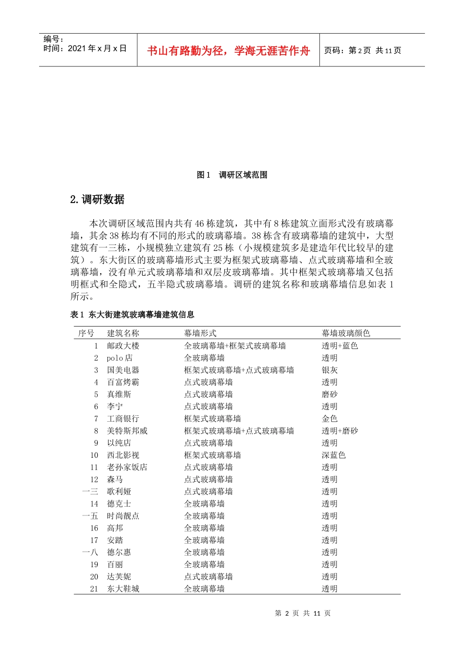 某大街沿街建筑玻璃幕墙调研分析_第2页