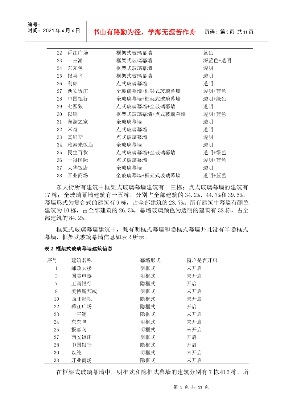 某大街沿街建筑玻璃幕墙调研分析_第3页