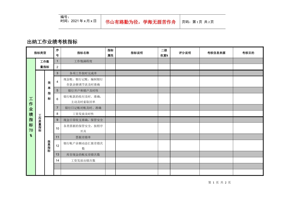 紧水滩电厂财务产权部出纳工作业绩考核指标_第1页