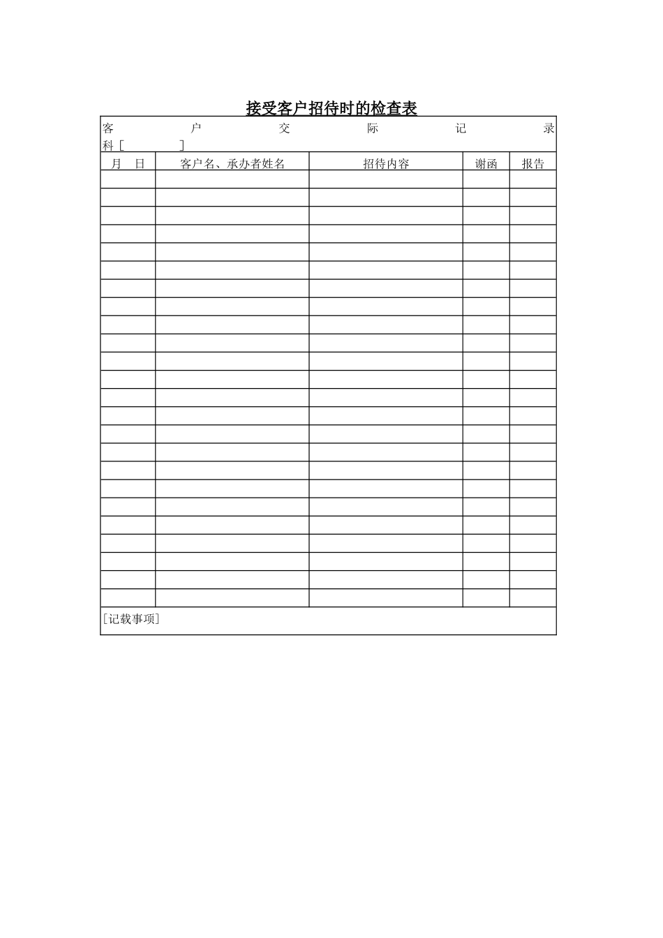 接受客户招待时的检查表(1)_第1页