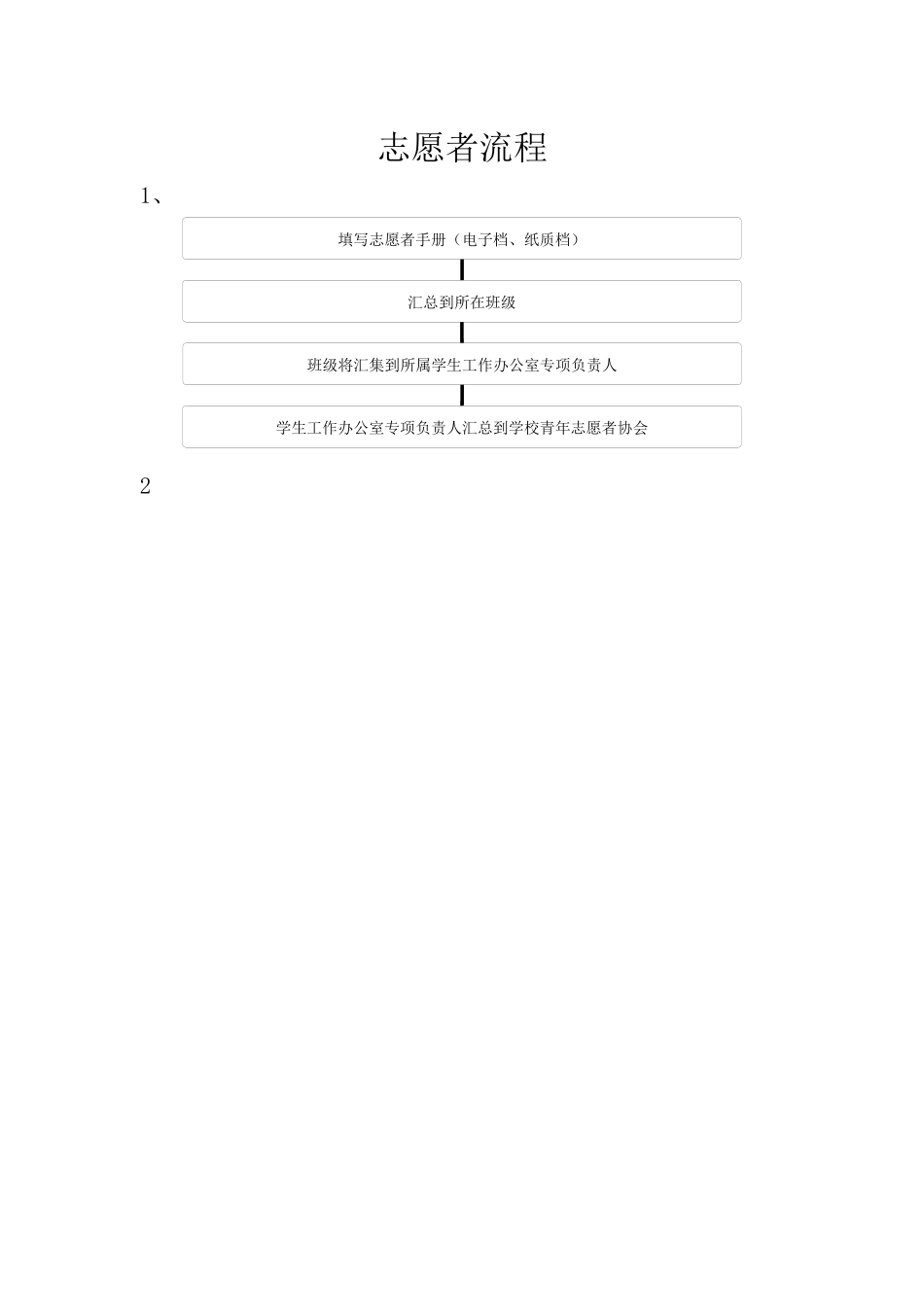 青年志愿者服务手册_第2页