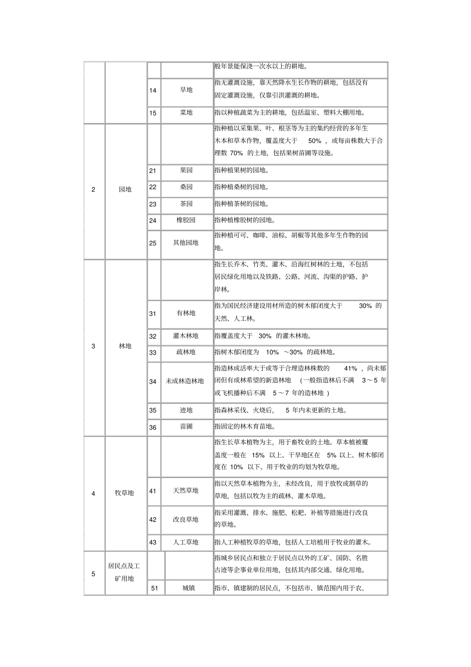 土地利用分类系统标准_第3页