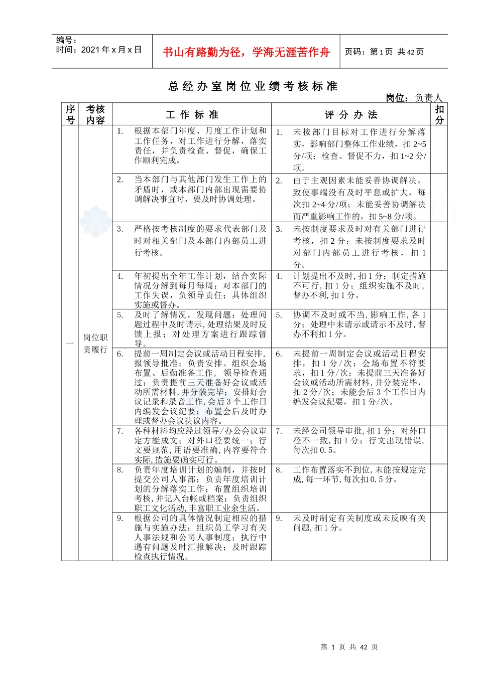 房地产公司岗位业绩考核标准_secret_第1页