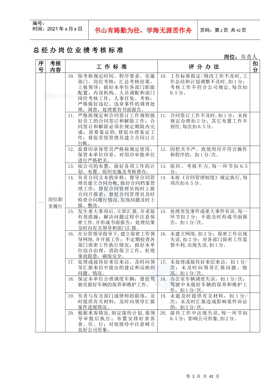 房地产公司岗位业绩考核标准_secret_第2页