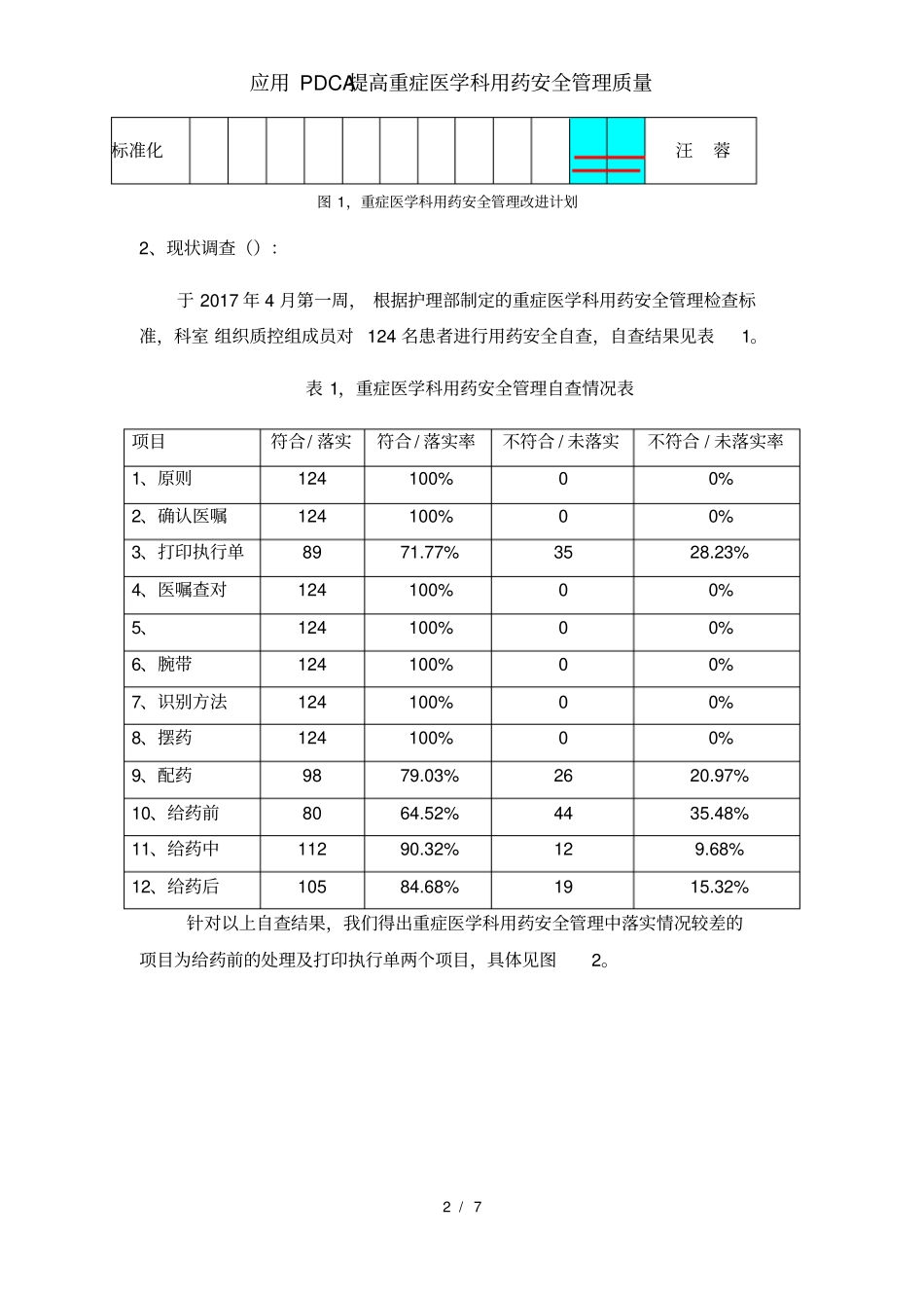 应用PDCA提高重症医学科用药安全管理质量_第2页