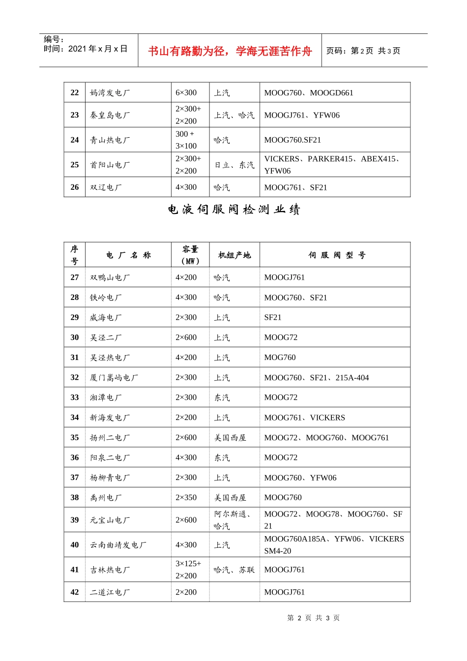 电液伺服阀检测业绩_第2页