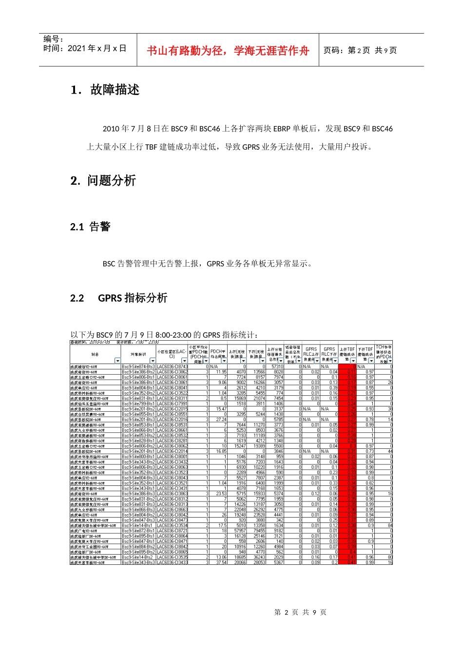 菏泽联通GPRS业务上行TBF建链成功率异常问题分析报告_第2页