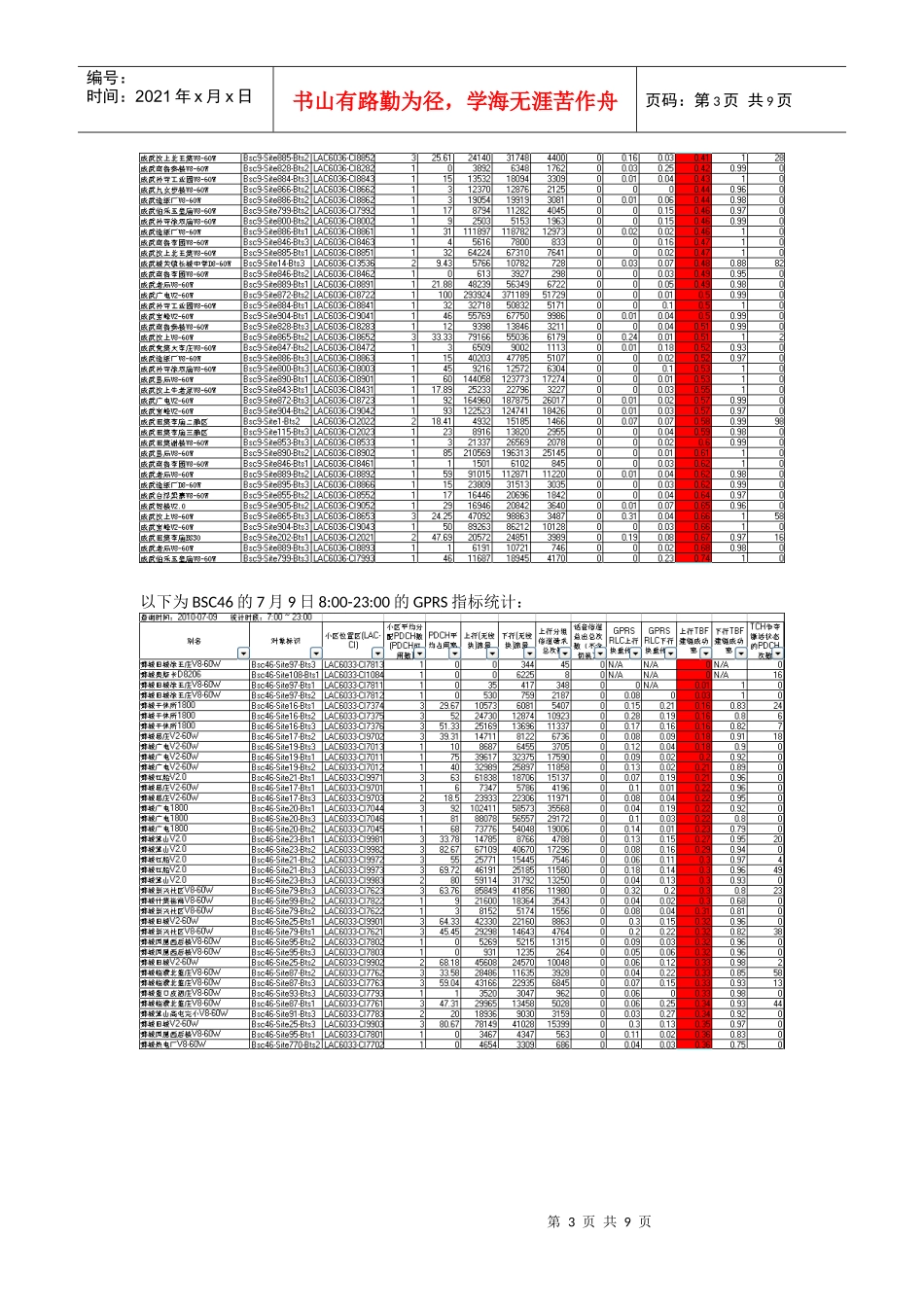 菏泽联通GPRS业务上行TBF建链成功率异常问题分析报告_第3页