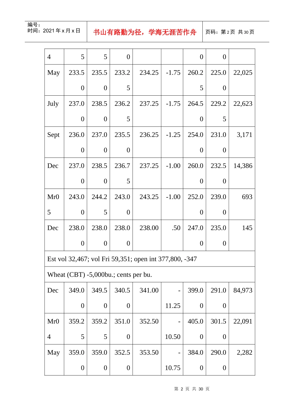 远期和期货价格知识_第2页