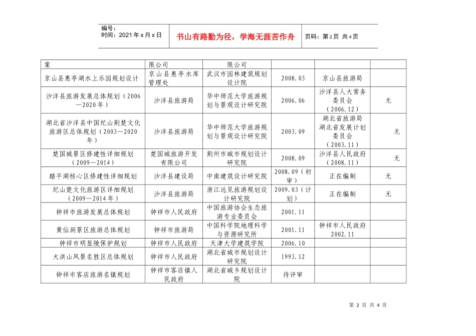 荆门市各级旅游规划编制情况调查表_第2页