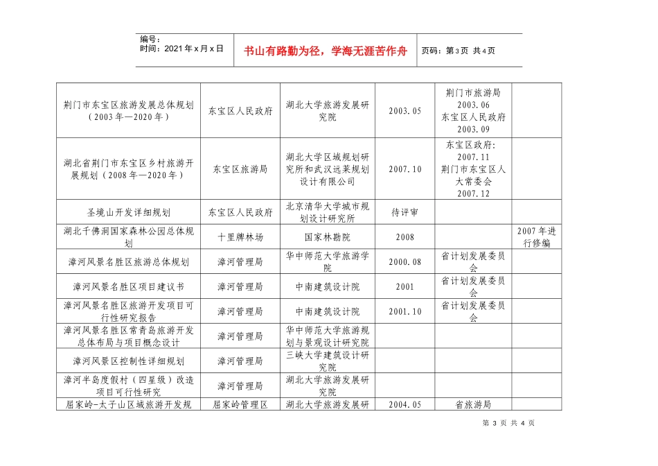 荆门市各级旅游规划编制情况调查表_第3页