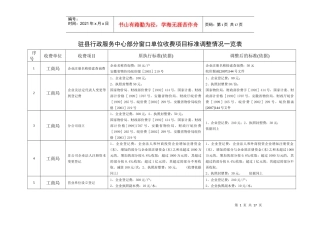 驻县行政服务中心部分窗口单位收费项目标准调整情况一览表