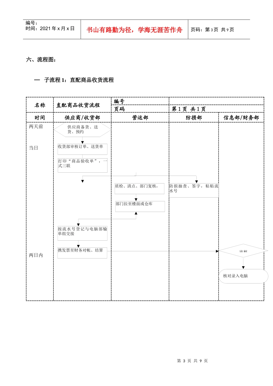 超市收货流程_第3页