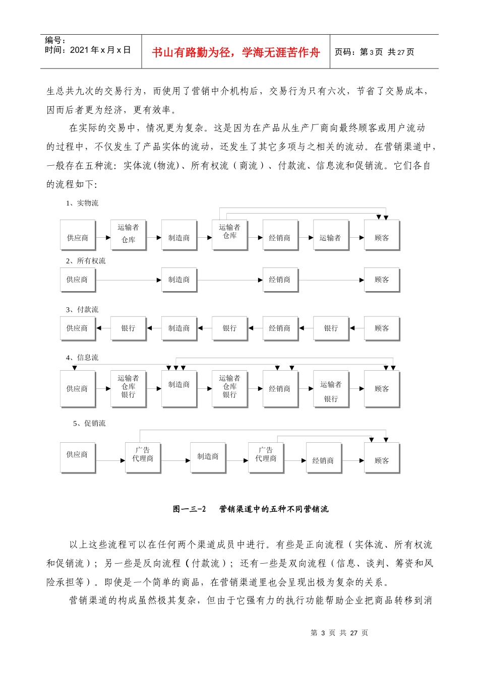 渠道的营销策略与设计策略_第3页