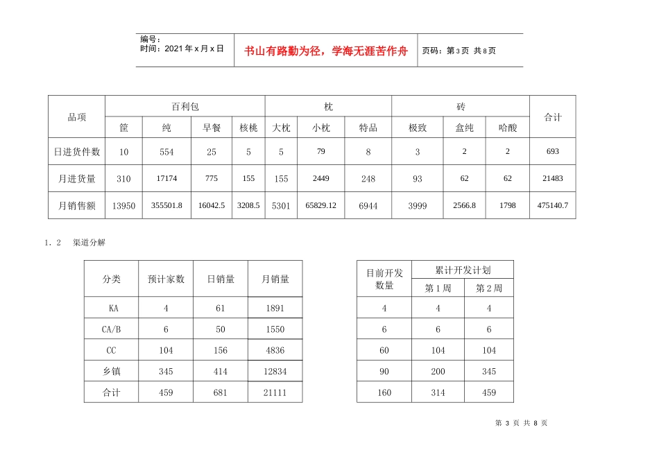 某某乳品市场营销方案_第3页