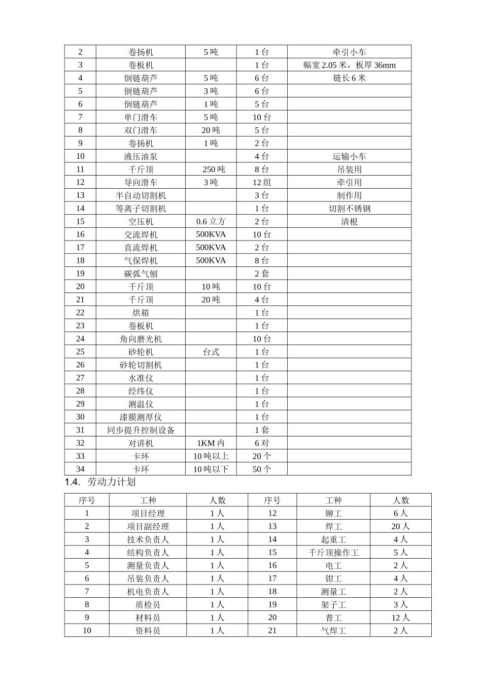 邯郸烟囱双钢内筒施工方案_第3页